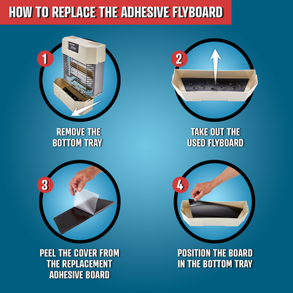 Flowtron Replacement Adhesive Fly Board (Pack of 12) for FC-4700